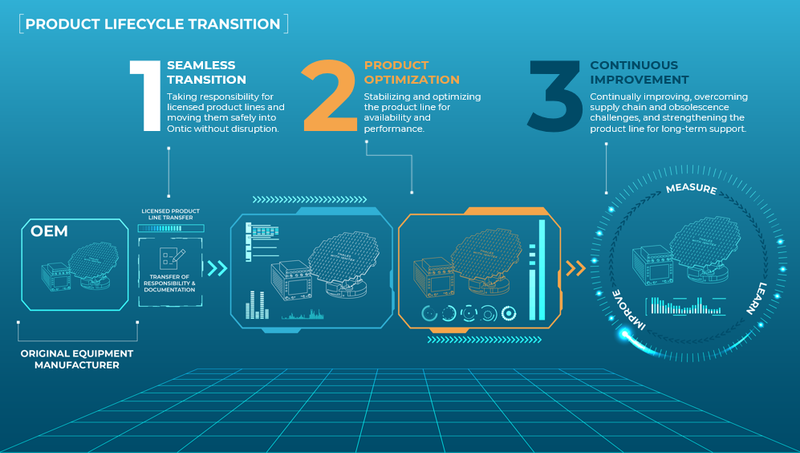 LIFT graphic